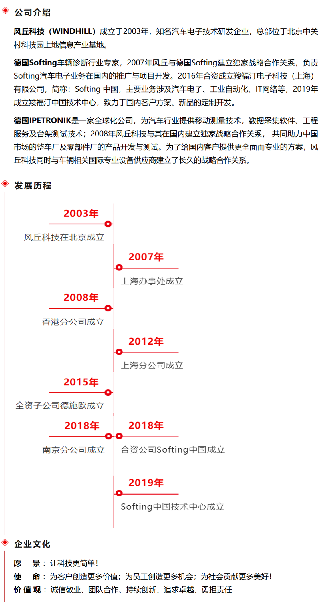 图片1-风丘20周年-介绍 - 副本333.png