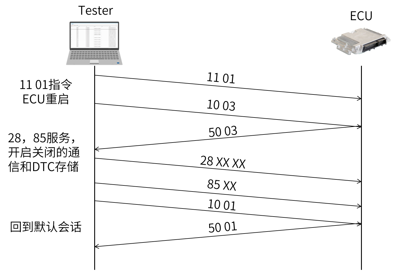 11e0ba2f-c365-4e28-b2aa-5c4a3af624a0