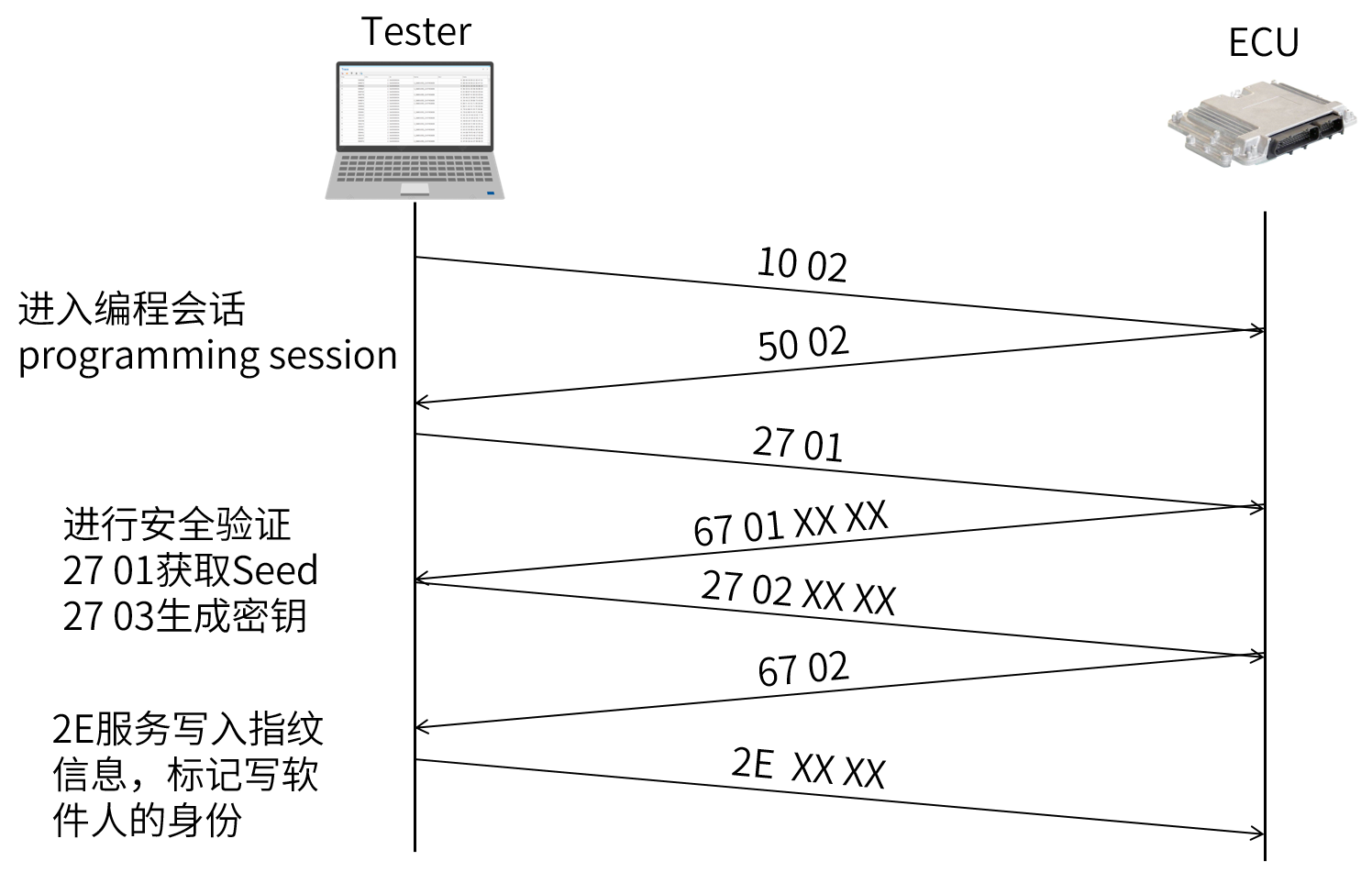 8510e0ea-044c-41bd-b939-390085a36fa4