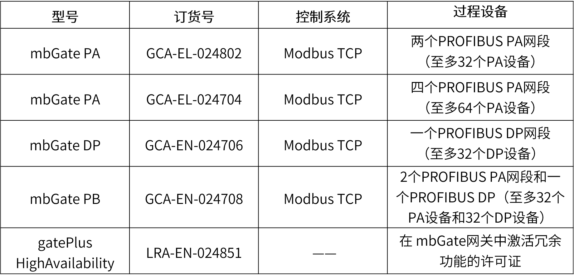 0b75e94d-7ef9-4a8d-bf20-8ccab01eae31