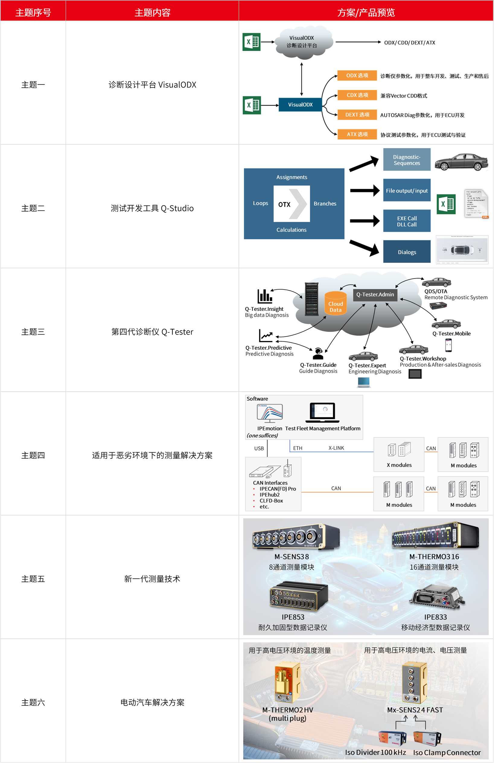 544629e3-d155-4e9c-ad0e-11f41856a0e5